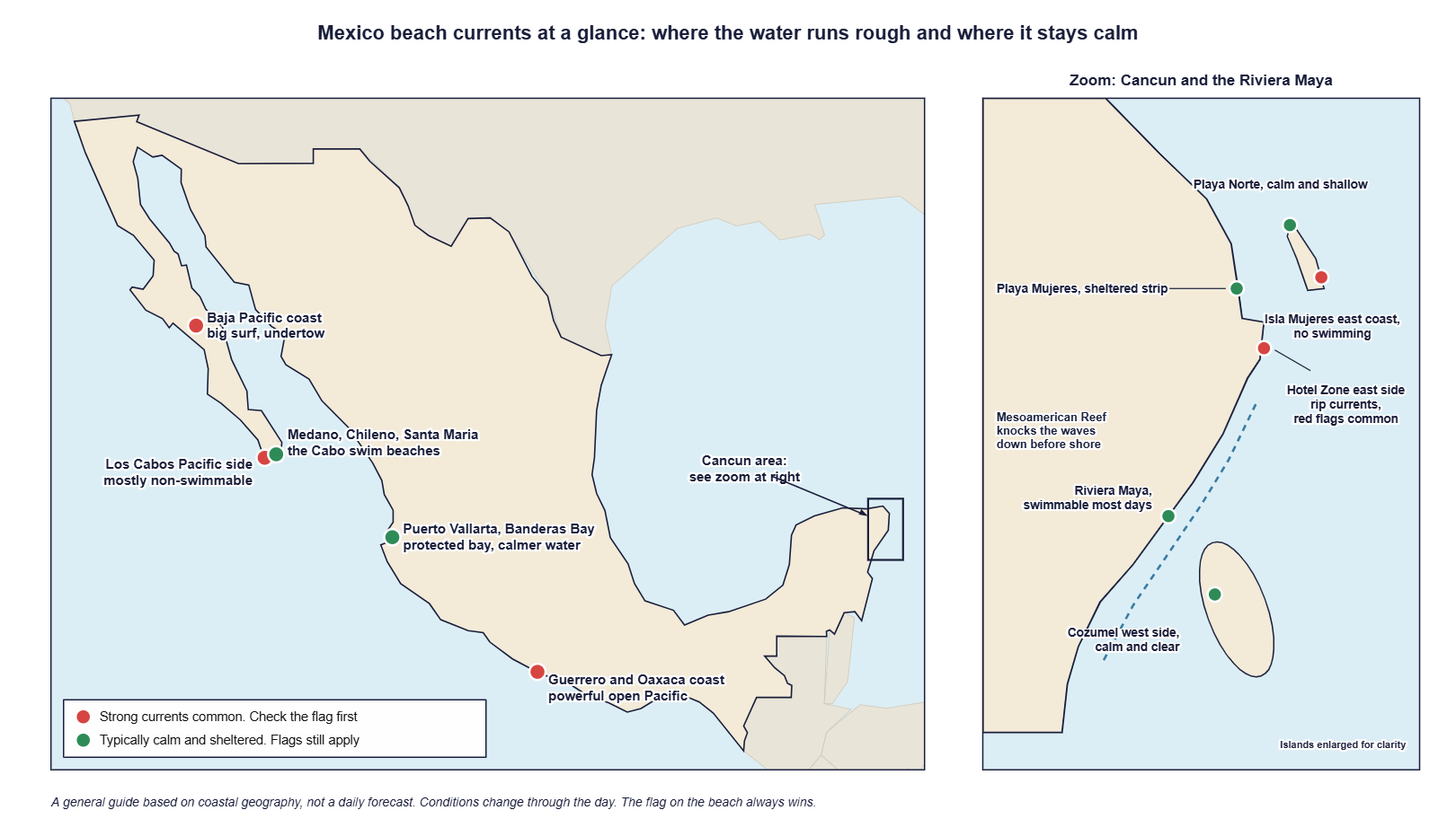 Map of Mexico beach flags and currents showing which coasts have strong currents and which are calm and sheltered